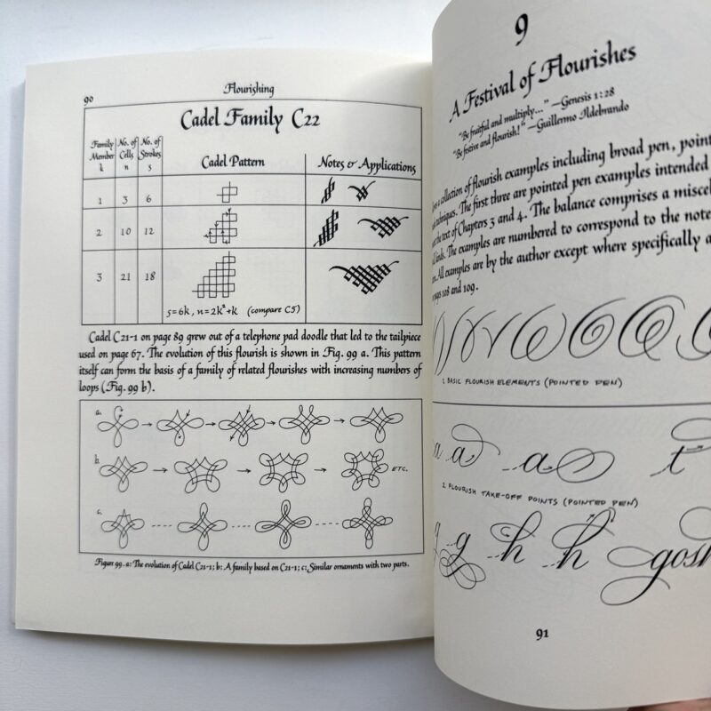 Calligraphic Flourishing: A New Approach to an Ancient Art книга каліграфія флоріши розчерки купити Україна Київ перо маркет